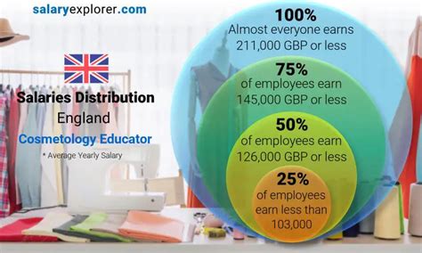 Aesthetician average salary in United Kingdom, 2024